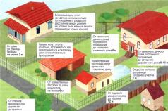 Строительство дома: какое расстояние должно быть между частными домами